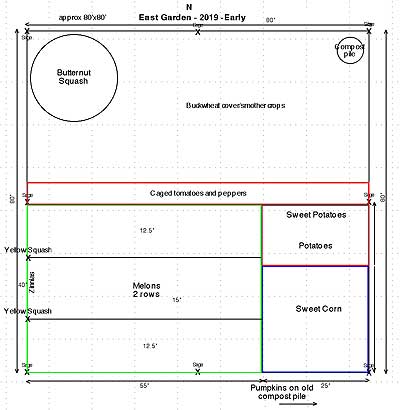 East Garden Plan