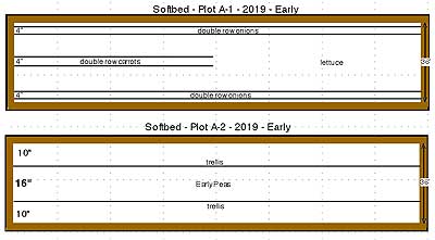 Plots A1 & A2
