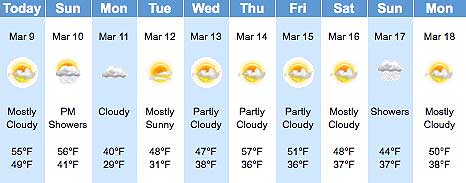 Weather Channel 10-day forecast