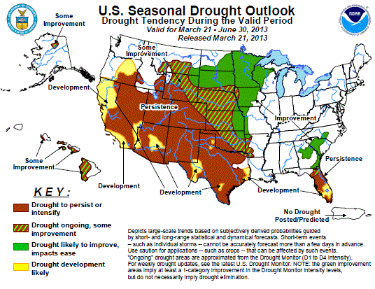 Drought Prediction Center