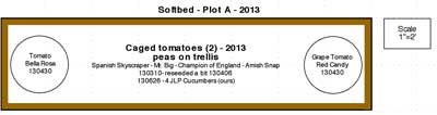 Plot A - Softbed detail