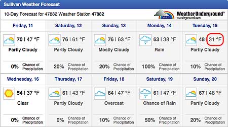 Wunderground 10-day forecast