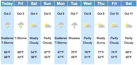 The Weather Channel Garden Forecast