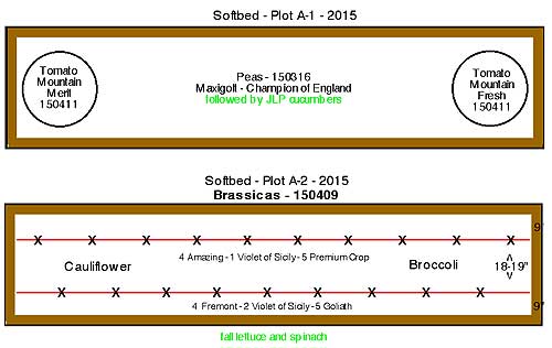Plots A-1 and A-2