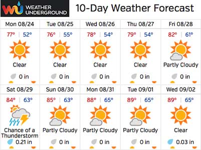 Weather Underground 10-day Forecast