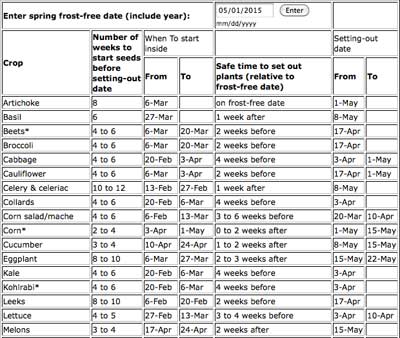 Johnny's Seed Starting Date Calculator