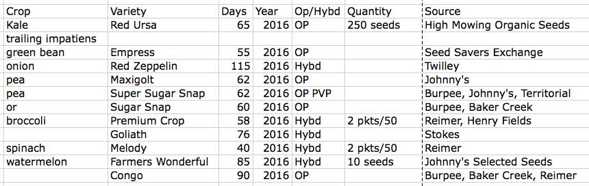Orders Spreadsheet - November 8, 2015