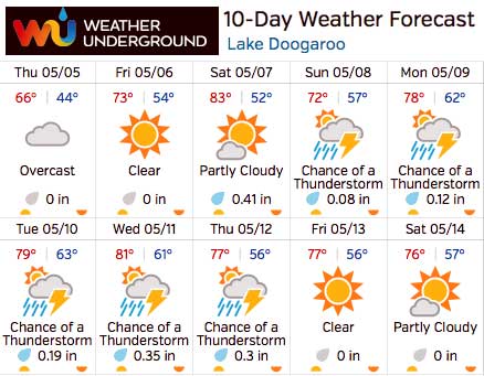 Weather Underground Forecast