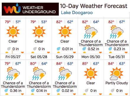 Weather Underground Extended Forecast
