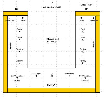 Herb garden plan