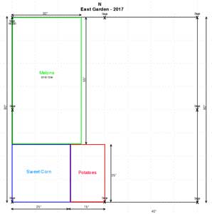 East Garden Plan - 2017