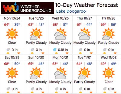 Weather Underground Extended Forecast