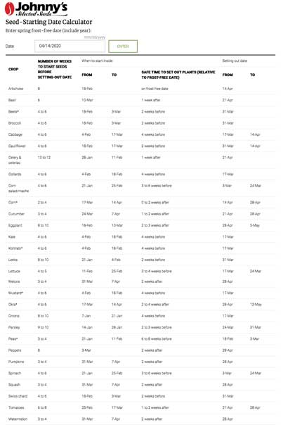 Johnny's Seed Starting Date Calculator
