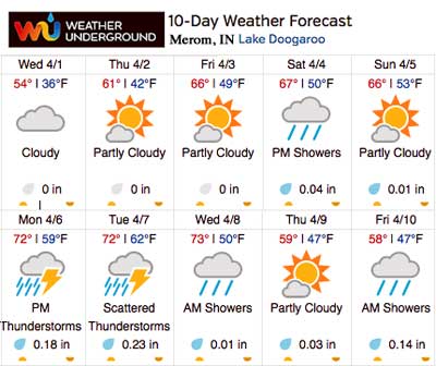 Extended Weather Forecast