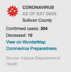 Sullivan County Coronavirus Dashboard - September 5, 2020