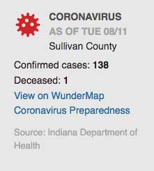 Tuesday Covid numbers