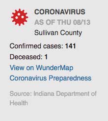 Thursday Covid numbers