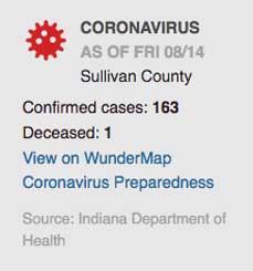 Friday Covid numbers