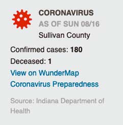 Sunday Covid numbers