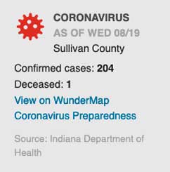 Sullivan County (IN) Coronavirus numbers for August 19, 2020