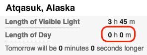 Daylight for Atqasuk, Alaska December 21, 2020
