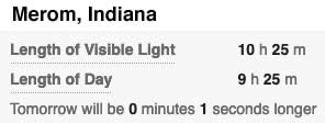 Daylight for Merom, Indiana December 21, 2020