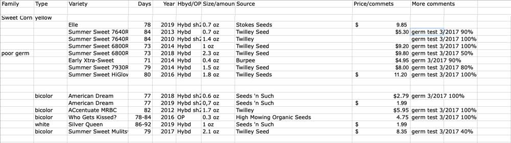 Part of our 2021 inventory