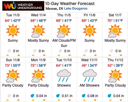 Weather Underground extended forecast