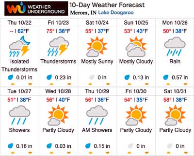 Weather Underground extended forecast