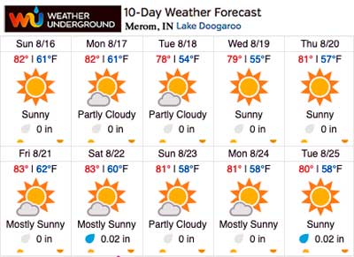 Weather Underground Extended Forecast