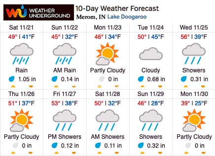 Weather Underground Extended Forecast