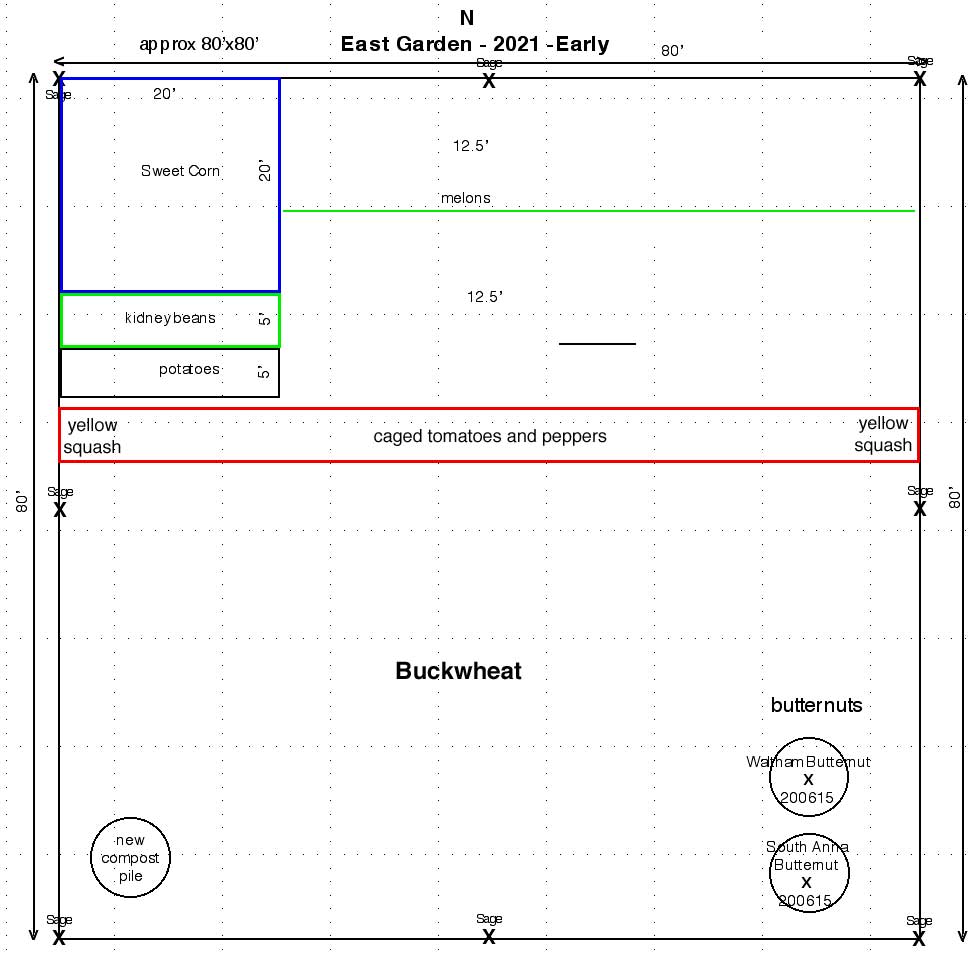 East Garden Plan for 2021