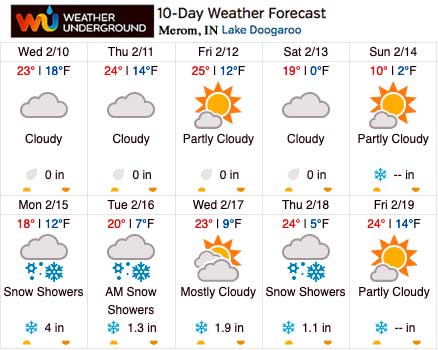 Weather Underground Extended Forecast