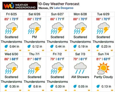 Weather Underground Extended Forecast
