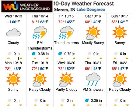 Weather Underground Extended Forecast