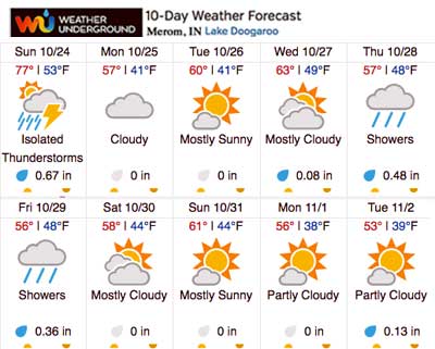 Weather Underground Extended Forecast