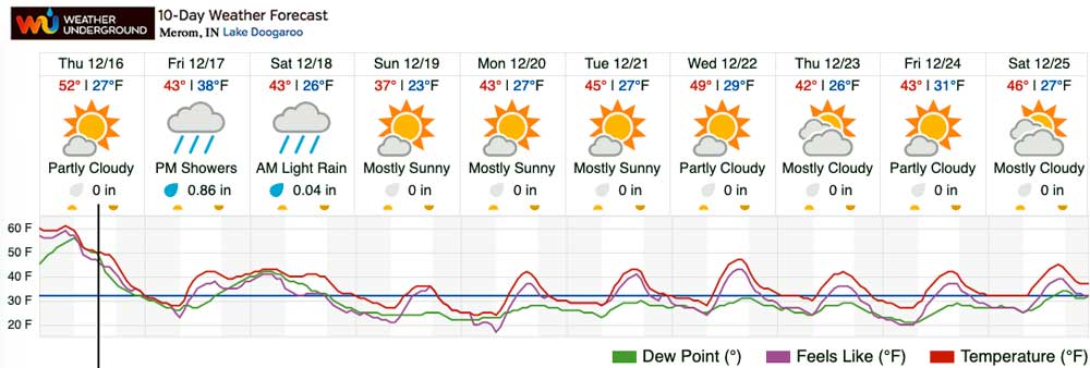 Weather Underground Extended Forecast