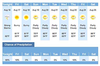 Ten Day Forecast