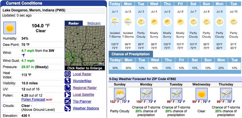 Combined forecasts