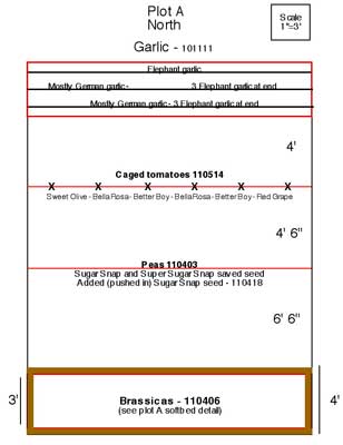 Plot A Design