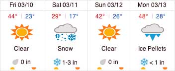 Extended weekend forecast