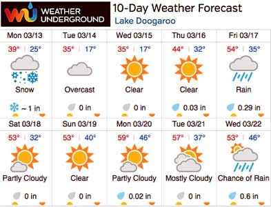 Weather Underground Extended Forecast