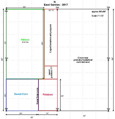 East Garden Plan - 2017 - March 25, 2017