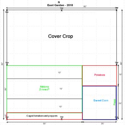 East garden plan - 2018