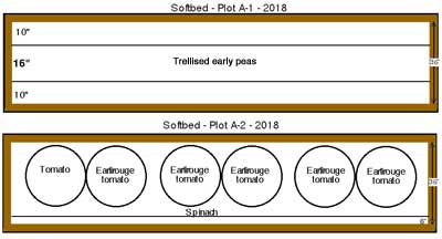 Plots A1 & A2