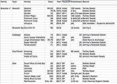 Seed Inventory Spreadsheet