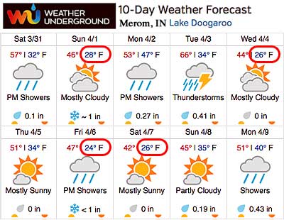 Weather Underground 10-day Forecast