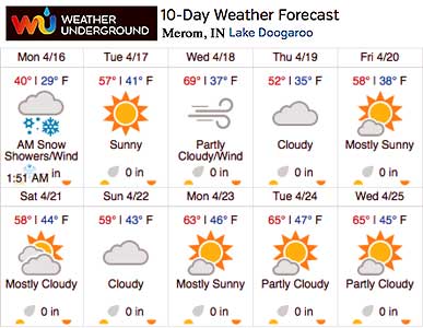 Weather Underground Extended Forecast