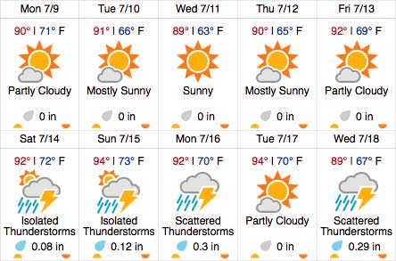Weather Underground Extened Forecast