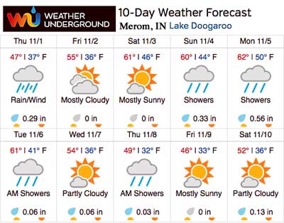 Weather Underground Extended Forecast